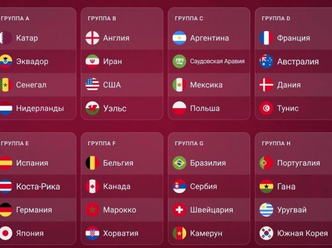 Состав стран-участниц Чемпионата мира-2022